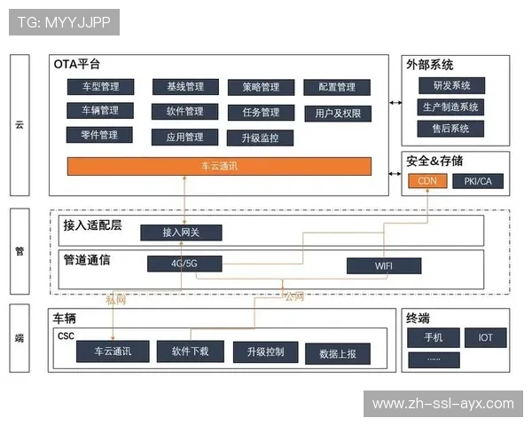 直播服务商近期引入云端协同架构 实现了前后场设备数据的实时同频